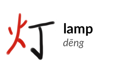 The character 灯 or dēng, meaning 'lamp'. The fire radical is highlighted in red on the left.