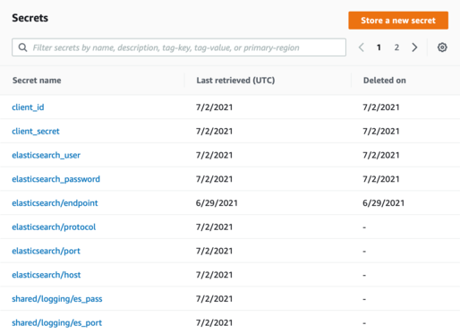 Screenshot of the Secrets Manager console. There's a table with one secret per row, and the rightmost column is titled 'Deleted on'. This column contains a date for the top five rows.